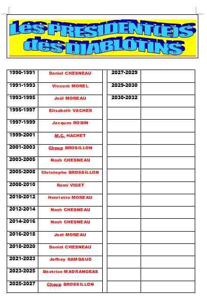 Presidents diablotins